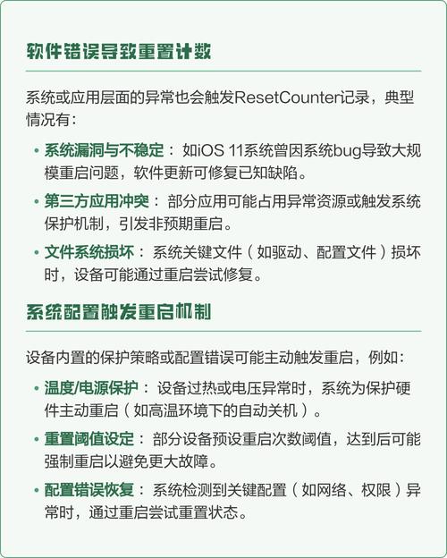 苹果resetcounter分析图标