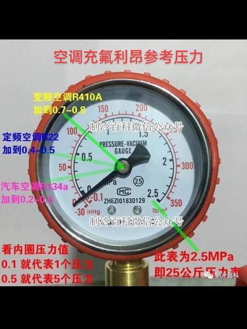 空调加氟压力对照表