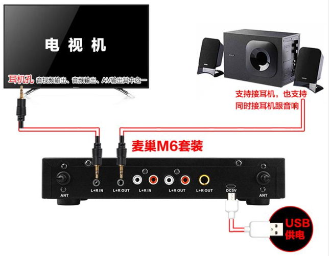 机顶盒能接音响吗