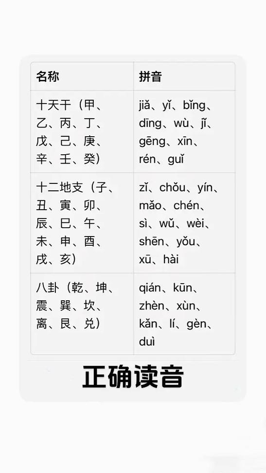 10天干12地支顺口溜