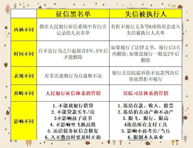 支付宝逾期了算黑户吗