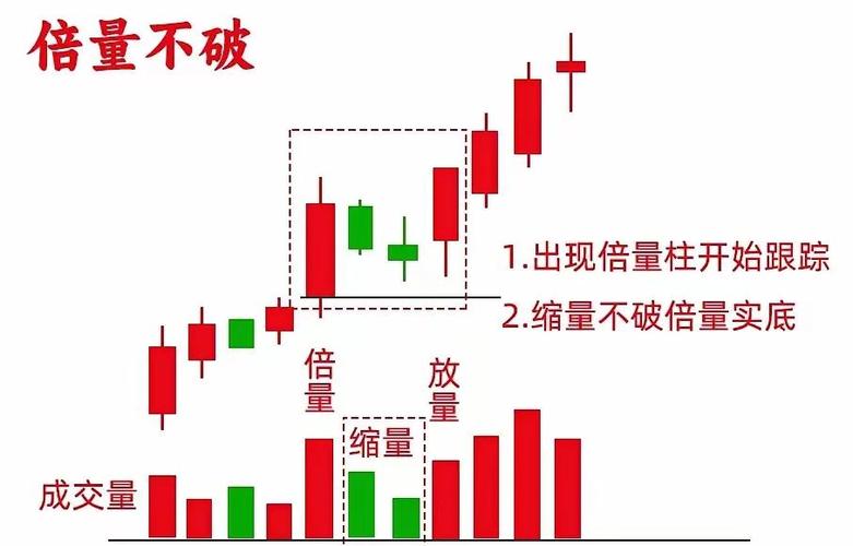 同花顺主力指标怎么看