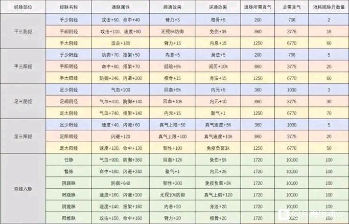 烟雨江湖活脉法满级多少级