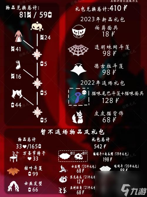 光遇巫师全套多少钱