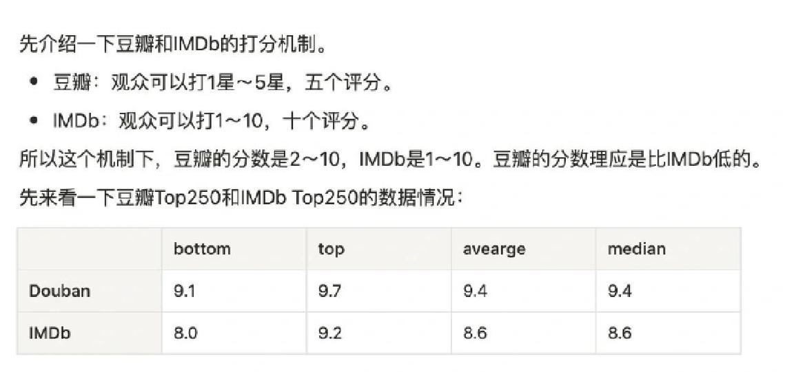 豆瓣评分参考性大吗