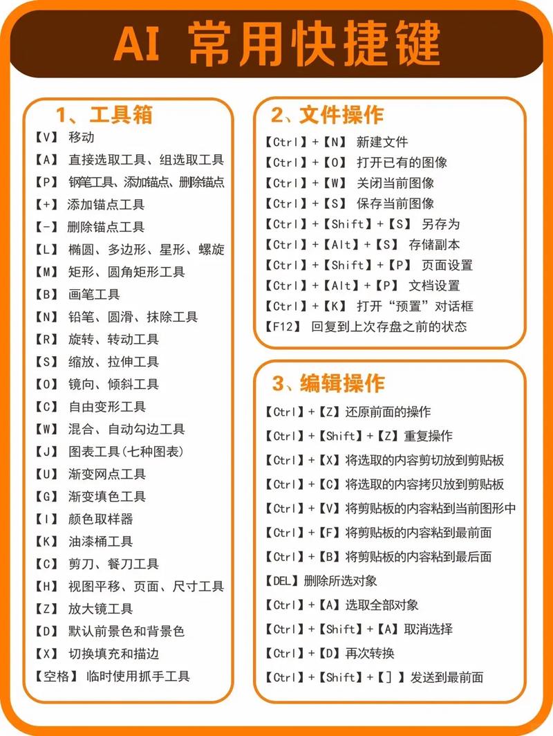 AIC的中文意思