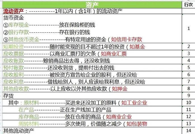 其他流动资产是金融资产吗缩略图