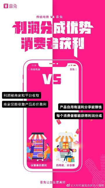 喜兔赚钱模式