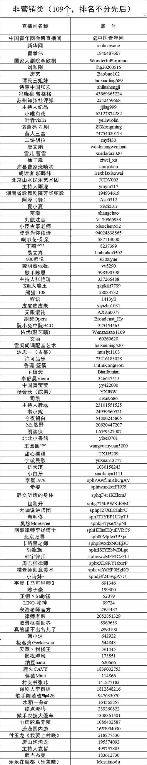进入直播间怎么隐藏自己的名字缩略图