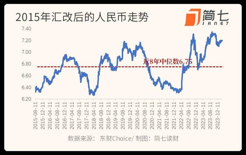 cad汇率人民币