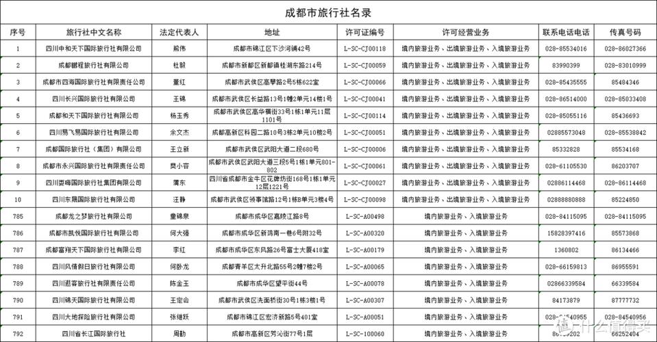 成都市旅行社排名前十名