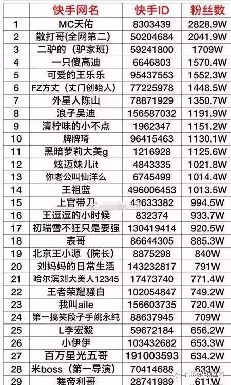 快手最新排行榜前100名图标
