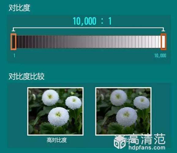 电视最佳对比度调到多少截图
