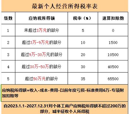 个人应缴纳所得税额怎么算