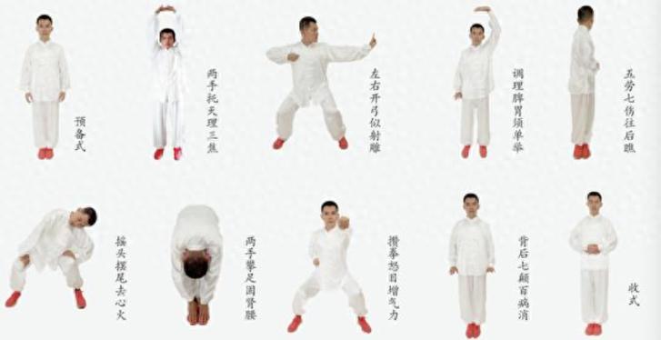气功修炼的七个层次
