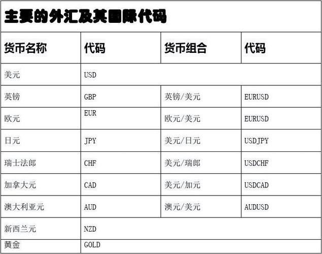 各国银行外汇国家代码