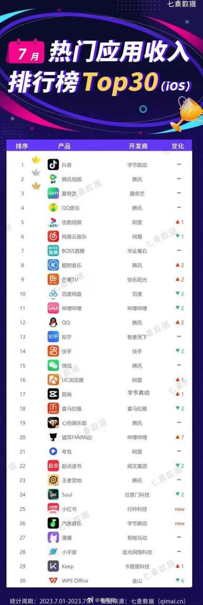 旅行软件app排行榜图标