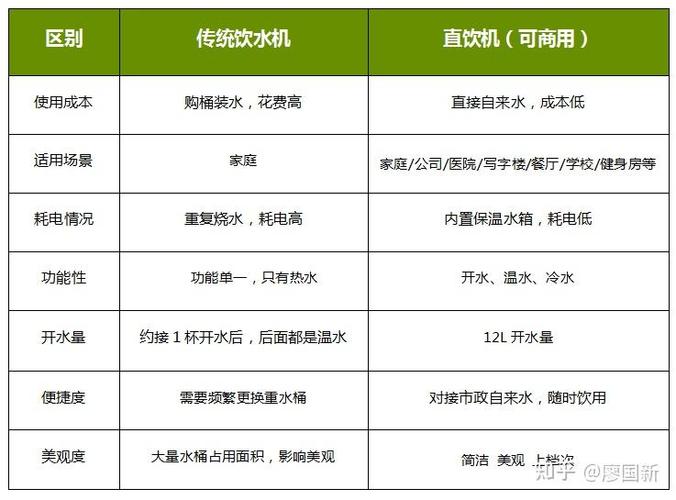 直饮水机和净水机区别