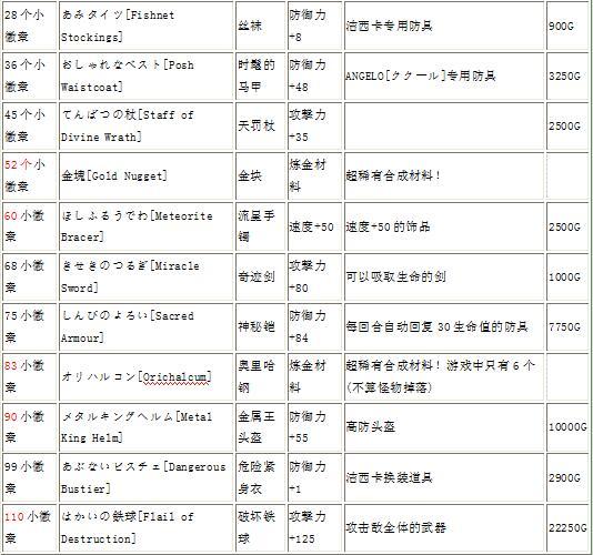 PS2勇者斗恶龙8小徽章全收集