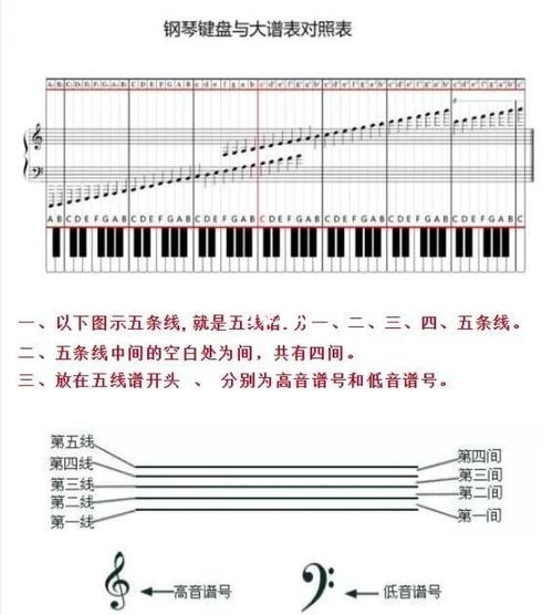 如何弹钢琴的基础知识图标