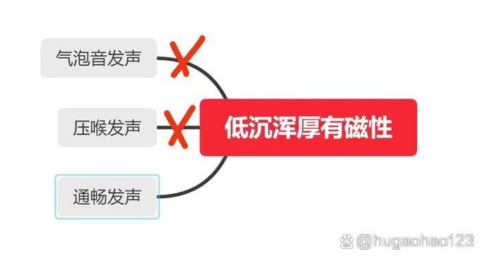 怎么让声音浑厚有磁性