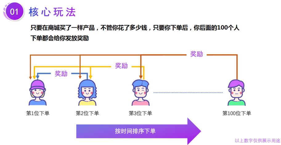 唯享客返利规则