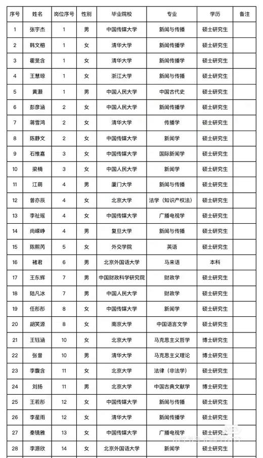 编辑人员名单缩略图