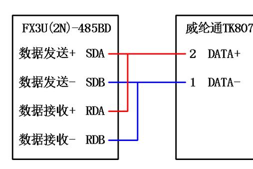 串口无法接收数据的解决方法