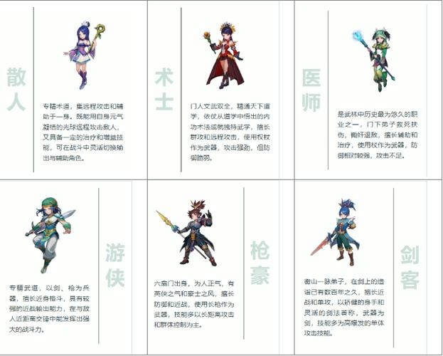 武林外传手游职业选择攻略
