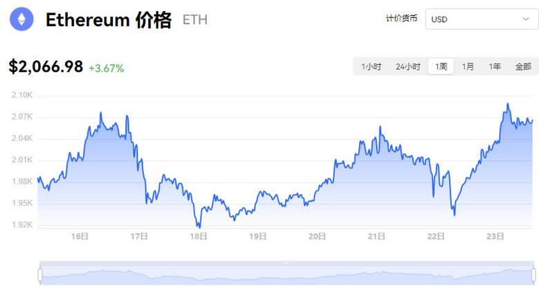 以太坊最新走势分析