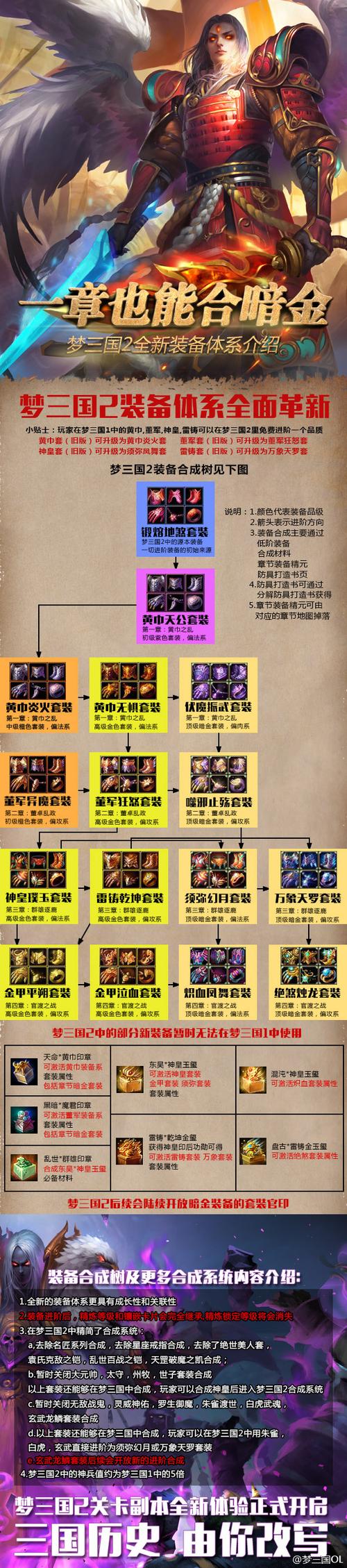 梦三国2物理套合成路线