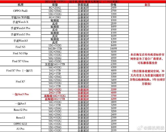 荣耀30换屏价格表图标