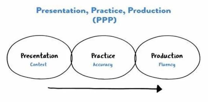 PWP教学方法是什么