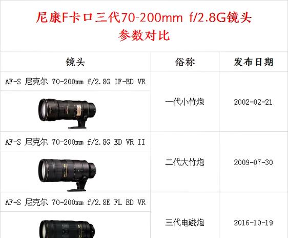 尼康80400三代镜头价格