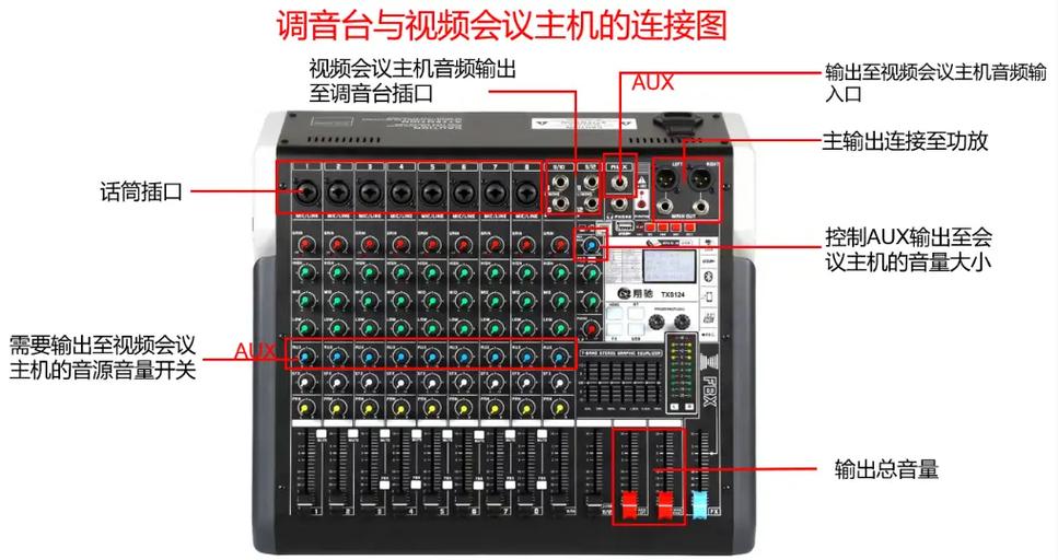 调音台和效果器的连接方法