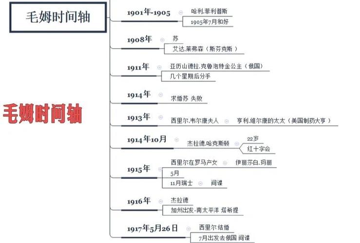 ps时间轴变换怎么用
