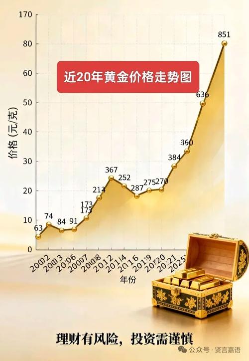 内丹价格走势图