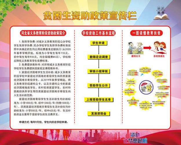 如何资助贫困学生缩略图