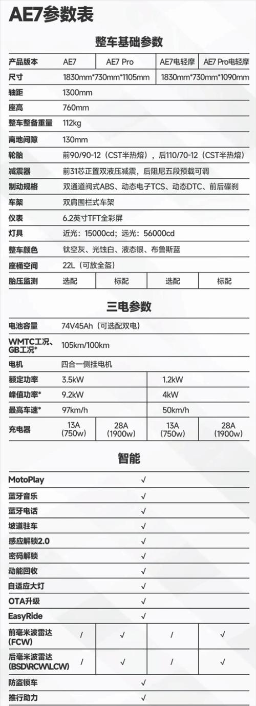 电摩120码要什么配置