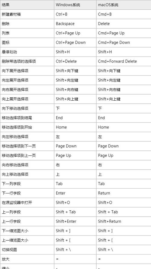 pr常用快捷键大全截图