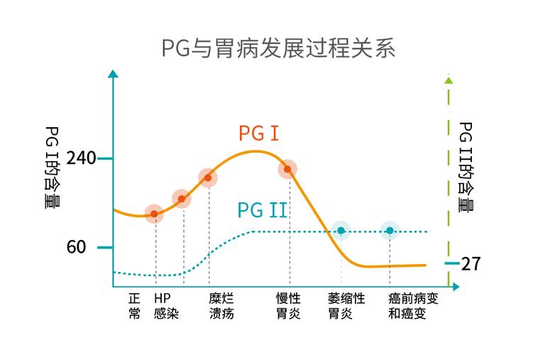 pgr pgt