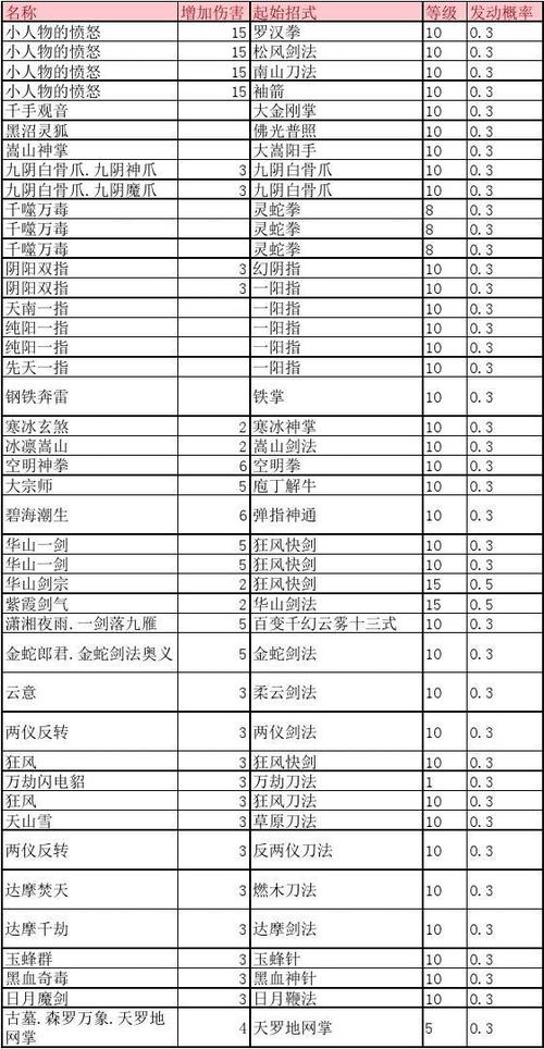 金庸群侠传指令解锁技能等级截图