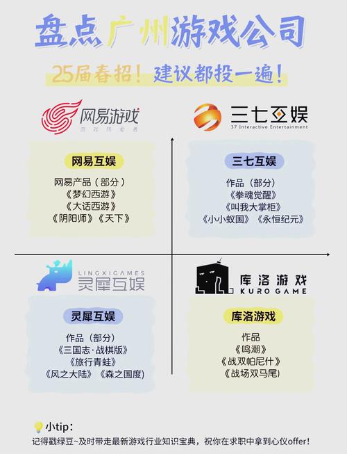 多益网络排名