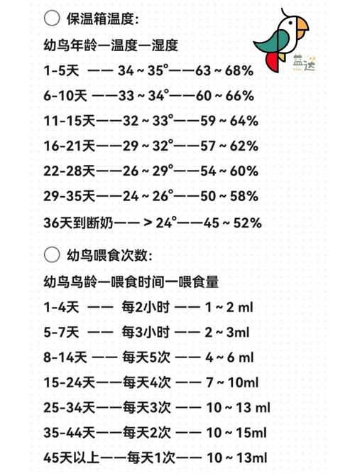 鹦鹉奶粉十大名牌排名