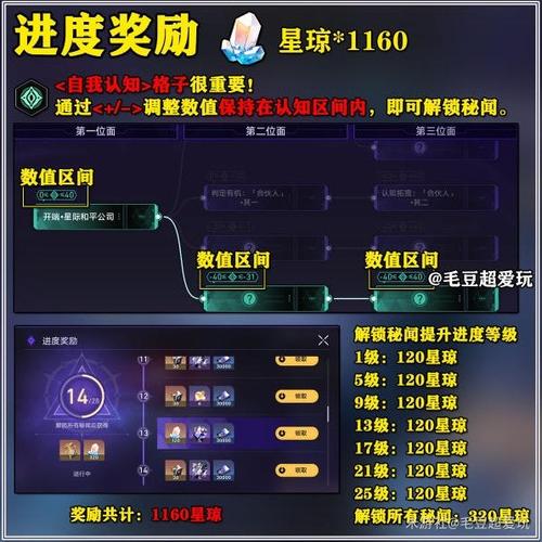 崩坏的乐园奖励缩略图
