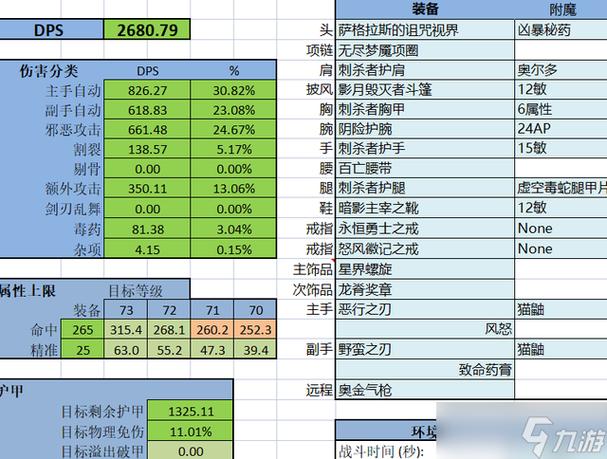 魔兽世界bwl盗贼毕业装备