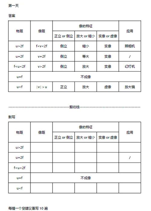 凹凸透镜成像规律口诀