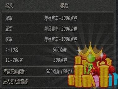 免费刷吃鸡点卷