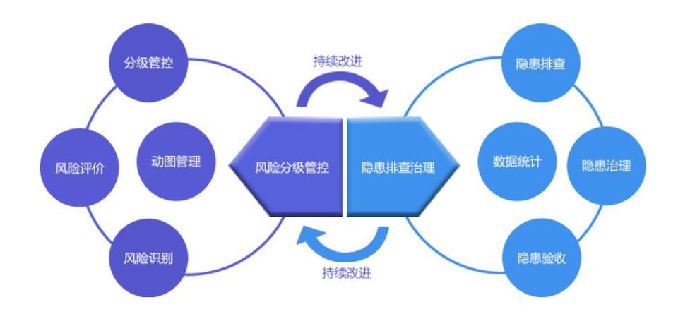 特有风险和系统风险