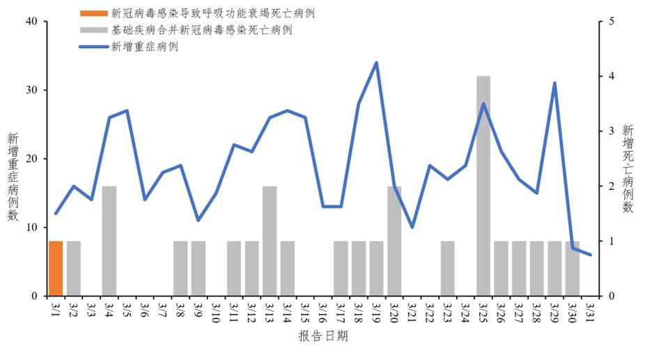全国新型肺炎死亡病例截图
